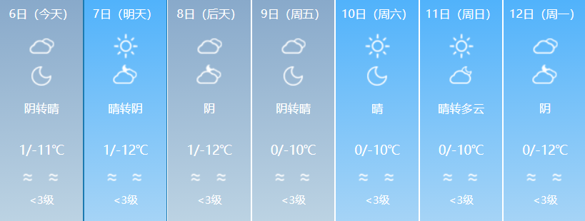 天气14