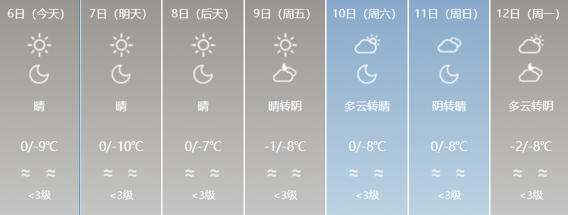 天气12